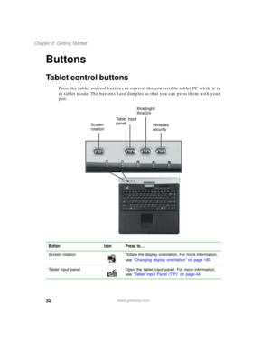 Page 4232
Chapter 2: Getting Started
www.gateway.com
Buttons
Tablet control buttons
Press the tablet control buttons to control the convertible tablet PC while it is 
in tablet mode. The buttons have dimples so that you can press them with your 
pen.
Button Icon Press to...
Screen  rotation Rotate the display orientation. For more information, 
see “Changing display orientation” on page 180.
Tablet input panel Open the tablet input panel. For more information, 
see “Tablet Input Panel (TIP)” on page 44.
Screen...