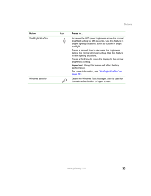 Page 4333
Buttons
www.gateway.com XtraBright/XtraDim Increase the LCD panel brightness above the normal 
brightest setting for 255 seconds. Use this feature in 
bright lighting situations, such as outside in bright 
sunlight.
Press a second time to decrease the brightness 
below the normal dimmest setting. Use this feature 
in dim lighting situations.
Press a third time to return the display to the normal 
brightness setting.
Important: Using this feature will affect battery 
performance.
For more information,...