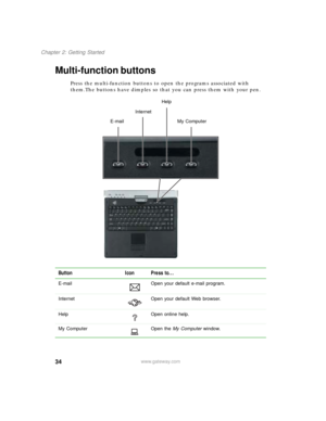 Page 4434
Chapter 2: Getting Started
www.gateway.com
Multi-function buttons
Press the multi-function buttons to open the programs associated with 
them.The buttons have dimples so that you can press them with your pen.
Button Icon Press to...
E-mail Open your default e-mail program.
Internet Open your default Web browser.
Help Open online help.
My Computer Open the My Computer window.
E-mailInternetHelp
My Computer 