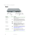 Page 166
Chapter 1: Checking Out Your Gateway M275
www.gateway.com
Back
Component Icon Description
Ventilation fan Helps cool internal components. Do not block or insert 
objects into these slots.
USB ports Plug USB (Universal Serial Bus) devices (such as a 
diskette drive, flash drive, Iomega™ Zip™ drive, printer, 
scanner, camera, keyboard, or mouse) into these ports.
Monitor port Plug an analog VGA monitor into this port.
Docking port Connect the port replicator to this port.
Warning! Power is passed through...