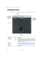 Page 188
Chapter 1: Checking Out Your Gateway M275
www.gateway.com
Keyboard area
For information on using your keyboard, see “Using the keyboard” on page 28.
Component Icon Description
Microphone Record audio through this microphone. The built-in microphone 
is turned off while an external microphone is connected. For 
the location of your microphone jack, see “Left Side” on page 3 
and “Back” on page 274.
LED status 
indicatorsInform you of the power status or when a drive is in use. For 
more information, see...