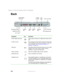 Page 284274
Chapter 16: Using the Gateway M275 Port Replicator
www.gateway.com
Back
Component Icon Description
S/PDIF  digital  audio  jack Plug an optical (Toslink) AC-3 digital audio cable into this 
jack.
S-Video  out  jack Plug a standard S-Video cable into this jack and the jack 
on an S-Video device (such as a television or VCR). For 
more information, see “Viewing the display on a 
television” on page 150.
USB  ports Plug USB (Universal Serial Bus) devices (such as a USB 
Iomega™ Zip™ drive, printer,...