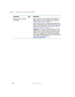 Page 144
Chapter 1: Checking Out Your Gateway M305
www.gateway.com Diskette drive or memory 
card readerInsert a standard 3.5-inch diskette into the optional 
diskette drive. For more information, see “Using the 
optional diskette drive” on page 129.
Insert a memory card from a digital camera, MP3 player, 
PDA, or cellular telephone into the optional memory card 
reader. For more information, see “Using the optional 
memory card reader” on page 130.
Important: Your notebook comes with either a built-in...