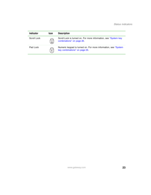 Page 3323
Status indicators
www.gateway.com Scroll Lock Scroll Lock is turned on. For more information, see “System key 
combinations” on page 26.
Pad Lock Numeric keypad is turned on. For more information, see “System 
key combinations” on page 26.
Indicator Icon Description
1 