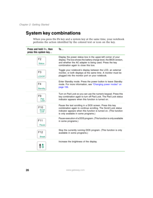 Page 3626
Chapter 2: Getting Started
www.gateway.com
System key combinations
When you press the FN key and a system key at the same time, your notebook 
performs the action identified by the colored text or icon on the key.
Press and hold F
N, then 
press this system key...To...
Display the power status box in the upper-left corner of your 
display. The box shows the battery charge level, the BIOS version, 
and whether the AC adapter is being used. Press the key 
combination again to close this box.
Toggle your...