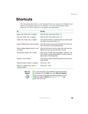 Page 7363
Shortcuts
www.gateway.com
Shortcuts
The following table shows a few shortcuts that you can use in Windows and 
almost all programs that run in Windows. For more information about 
shortcuts, see your Windows or program documentation.
To... Do this...
Copy a file, folder, text, or graphic Click the item, then press CTRL+C.
Cut a file, folder, text, or graphic Click the item, then press 
CTRL+X.
Paste a file, folder, text, or graphic Click inside the folder or window where you want to paste 
the object,...