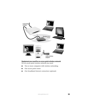 Page 10599www.gateway.com
Equipment you need for an access point wireless network
For an access point wireless network you need:
■Two or more computers with wireless networking
■One access point router
■One broadband Internet connection (optional)
Cable/DSL 
modem
Access point
router
USB wireless 
adapter 