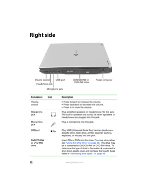 Page 1812www.gateway.com
Right side
Component Icon Description
Vol u me  
control■Press forward to increase the volume.■Press backward to decrease the volume.■Press in to mute the volume.
Headphone 
jackPlug amplified speakers or headphones into this jack. 
The built-in speakers are turned off when speakers or 
headphones are plugged into this jack.
Microphone 
jackPlug a microphone into this jack.
USB port Plug USB (Universal Serial Bus) devices (such as a 
diskette drive, flash drive, printer, scanner,...