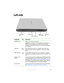 Page 1711www.gateway.com
Left side
Component Icon Description
Ventilation fan Helps cool internal components. 
Caution: Do not block or insert objects into these slots. If 
these slots are blocked, your notebook may overheat 
resulting in unexpected shutdown or permanent damage to 
the notebook.
USB ports Plug USB devices (such as a diskette drive, flash drive, 
printer, scanner, camera, keyboard, or mouse) into these 
ports.
IEEE 1394 port Plug an IEEE 1394 (also known as Firewire
® or i.Link®) 
device (such...