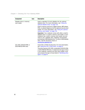 Page 144
Chapter 1: Checking Out Your Gateway M350
www.gateway.com Diskette drive or memory 
card readerInsert a standard 3.5-inch diskette into the optional 
diskette drive. For more information, see “Using the 
optional diskette drive” on page 132.
Insert a memory card from a digital camera, MP3 player, 
PDA, or cellular telephone into the optional memory card 
reader. For more information, see “Using the optional 
memory card reader” on page 133.
Important: Your notebook comes with either a built-in...