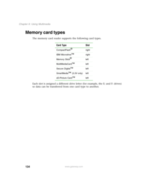 Page 144134
Chapter 6: Using Multimedia
www.gateway.com
Memory card types
The memory card reader supports the following card types.
Each slot is assigned a different drive letter (for example, the E: and F: drives) 
so data can be transferred from one card type to another.Card Type Slot
CompactFlash®right
IBM Microdrive
™right
Memory Stick
®left
MultiMediaCard
™left
Secure Digital
™left
SmartMedia
™ (3.3V only) left
xD-Picture Card
™left 