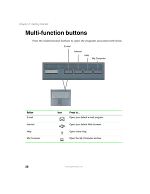 Page 3828
Chapter 2: Getting Started
www.gateway.com
Multi-function buttons
Press the multi-function buttons to open the programs associated with them.
Button Icon Press to...
E-mail Open your default e-mail program.
Internet Open your default Web browser.
Help Open online help.
My Computer Open the My Computer window.
E-mail
Internet
Help
My Computer 