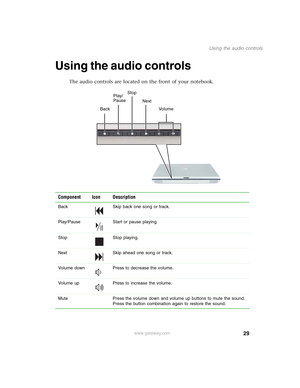 Page 3929
Using the audio controls
www.gateway.com
Using the audio controls
The audio controls are located on the front of your notebook.
Component Icon Description
Back Skip back one song or track.
Play/Pause Start or pause playing.
Stop Stop playing.
Next Skip ahead one song or track.
Volume down Press to decrease the volume.
Volume up Press to increase the volume.
Mute Press the volume down and volume up buttons to mute the sound. 
Press the button combination again to restore the sound.
BackStop
Play/...