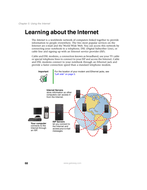 Page 7868
Chapter 5: Using the Internet
www.gateway.com
Learning about the Internet
The Internet is a worldwide network of computers linked together to provide 
information to people everywhere. The two most popular services on the 
Internet are e-mail and the World Wide Web. You can access this network by 
connecting your notebook to a telephone, DSL (Digital Subscriber Line), or 
cable line and signing up with an Internet service provider (ISP).
Cable and DSL modems, a connection known as broadband, use your...