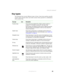 Page 3525
Using the keyboard
www.gateway.com
Key types
The keyboard has several different types of keys. Some keys perform specific 
actions when pressed alone and other actions when pressed in combination 
with another key.
Key type Icon Description
Function keys Press these keys labeled F1 to F12 to perform actions in 
programs. For example, pressing 
F1 may open help.
Each program uses different function keys for different purposes. 
See the program documentation to find out more about the 
function key...