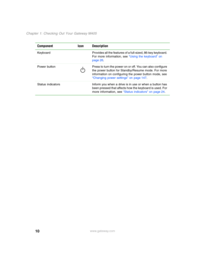 Page 2010
Chapter 1: Checking Out Your Gateway M405
www.gateway.com Keyboard Provides all the features of a full-sized, 86-key keyboard. 
For more information, see “Using the keyboard” on 
page 26.
Power  button Press to turn the power on or off. You can also configure 
the power button for Standby/Resume mode. For more 
information on configuring the power button mode, see 
“Changing power settings” on page 147.
Status  indicators Inform you when a drive is in use or when a button has 
been pressed that...