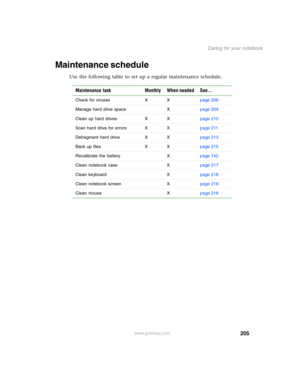 Page 215205
Caring for your notebook
www.gateway.com
Maintenance schedule
Use the following table to set up a regular maintenance schedule.
Maintenance task Monthly When needed See...
Check for viruses X Xpage 206
Manage hard drive space Xpage 209
Clean up hard drives X Xpage 210
Scan hard drive for errors X Xpage 211
Defragment hard drive X Xpage 213
Back up files X Xpage 215
Recalibrate the battery Xpage 142
Clean notebook case Xpage 217
Clean keyboard Xpage 218
Clean notebook screen Xpage 218
Clean mouse...