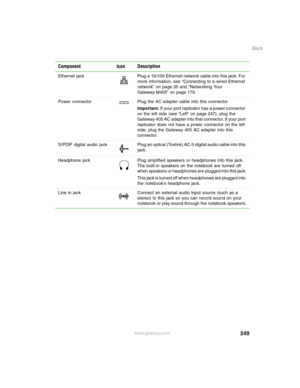 Page 259249
Back
www.gateway.com Ethernet  jack Plug a 10/100 Ethernet network cable into this jack. For 
more information, see “Connecting to a wired Ethernet 
network” on page 35 and “Networking Your 
Gateway M405” on page 179.
Power connector Plug the AC adapter cable into this connector.
Important: If your port replicator has a power connector 
on the left side (see “Left” on page 247), plug the 
Gateway 405 AC adapter into that connector. If your port 
replicator does not have a power connector on the left...