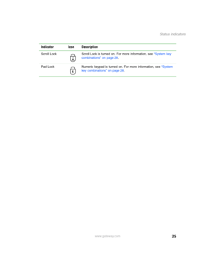 Page 3525
Status indicators
www.gateway.com Scroll Lock Scroll Lock is turned on. For more information, see “System key 
combinations” on page 28.
Pad Lock Numeric keypad is turned on. For more information, see “System 
key combinations” on page 28.
Indicator Icon Description
1 
