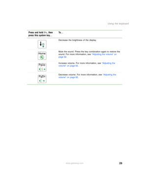 Page 3929
Using the keyboard
www.gateway.com Decrease the brightness of the display.
Mute the sound. Press the key combination again to restore the 
sound. For more information, see “Adjusting the volume” on 
page 92.
Increase volume. For more information, see “Adjusting the 
volume” on page 92.
Decrease volume. For more information, see “Adjusting the 
volume” on page 92.
Press and hold FN, then 
press this system key...To...
Home
PgUp
PgDn 