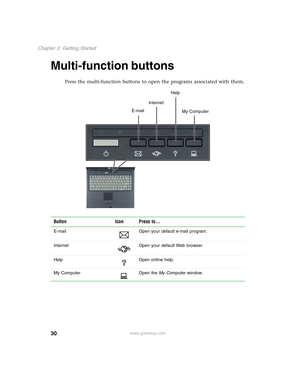 Page 4030
Chapter 2: Getting Started
www.gateway.com
Multi-function buttons
Press the multi-function buttons to open the programs associated with them.
Button Icon Press to...
E-mail Open your default e-mail program.
Internet Open your default Web browser.
Help Open online help.
My Computer Open the My Computer window.
E-mailInternetHelp
My Computer 