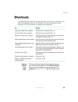 Page 7767
Shortcuts
www.gateway.com
Shortcuts
The following table shows a few shortcuts that you can use in Windows and 
almost all programs that run in Windows. For more information about 
shortcuts, see your Windows or program documentation.
To... Do this...
Copy a file, folder, text, or graphic Click the item, then press CTRL+C.
Cut a file, folder, text, or graphic Click the item, then press 
CTRL+X.
Paste a file, folder, text, or graphic Click inside the folder or window where you want to paste 
the object,...