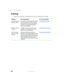 Page 292282
Chapter 17: Troubleshooting
www.gateway.com
Tr a i n i n g
Gateway provides the following in-person and computerized training:
Resource Service description For more information
In-Store Training at 
Gateway storesOur friendly and knowledgeable software 
trainers can teach you how to use the 
Internet and the most popular software 
programs, including Microsoft Word, 
Excel, and PowerPoint.www.gateway.com/store
Gateway Learning 
LibrariesA variety of courses and tutorials are 
available on CD. Select...