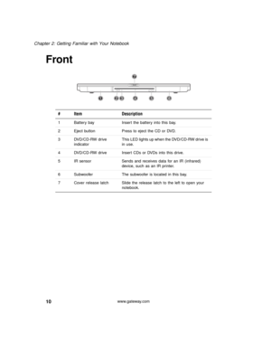 Page 1610
Chapter 2: Getting Familiar with Your Notebook
www.gateway.com
Front 
 
# Item Description
1 Battery bay Insert the battery into this bay.
2 Eject button Press to eject the CD or DVD.
3 DVD/CD-RW drive 
indicatorThis LED lights up when the DVD/CD-RW drive is 
in use.
4 DVD/CD-RW drive Insert CDs or DVDs into this drive.
5 IR sensor Sends and receives data for an IR (infrared) 
device, such as an IR printer.
6 Subwoofer The subwoofer is located in this bay.
7 Cover release latch Slide the release latch...