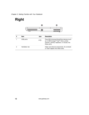 Page 1812
Chapter 2: Getting Familiar with Your Notebook
www.gateway.com
Right 
 
# Item Icon Description
1 USB  ports Plug USB (Universal Serial Bus) devices (such 
as a USB Iomega™ Zip™ drive, printer, 
scanner, camera, keyboard, or mouse) into 
these ports.
2 Ventilation  fan Helps cool internal components. Do not block 
or insert objects into these slots. 