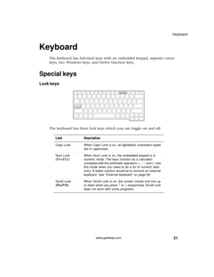 Page 2721
Keyboard
www.gateway.com
Keyboard
The keyboard has full-sized keys with an embedded keypad, separate cursor 
keys, two Windows keys, and twelve function keys.
Special keys
Lock keys
The keyboard has three lock keys which you can toggle on and off.
Lock Description
Caps Lock When Caps Lock is on, all alphabetic characters typed 
are in uppercase.
Num Lock 
(
FN+F11)When Num Lock is on, the embedded keypad is in 
numeric mode. The keys function as a calculator 
(complete with the arithmetic operators +,...