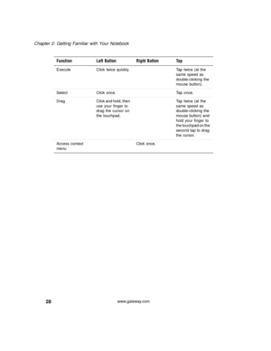 Page 3428
Chapter 2: Getting Familiar with Your Notebook
www.gateway.com
Function Left Button Right Button Tap
Execute Click twice quickly. Tap twice (at the 
same speed as 
double-clicking the 
mouse button).
Select Click once. Tap once.
Drag Click and hold, then 
use your finger to 
drag the cursor on 
the touchpad.Tap twice (at the 
same speed as 
double-clicking the 
mouse button) and 
hold your finger to 
the touchpad on the 
second tap to drag 
the cursor.
Access context 
menuClick once. 