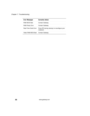 Page 9286
Chapter 7: Troubleshooting
www.gateway.com RAM BIOS Bad Contact Gateway.
RAM Parity Error Contact Gateway.
Real-Time Clock Error Press 
F2 (during startup) to reconfigure your 
notebook.
Video RAM BIOS Bad Contact Gateway.
Error Messages Corrective Action 