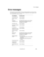Page 9185
Error messages
www.gateway.com
Error messages
If you receive an error message, note the message and take the corrective action. 
The following table lists the error messages in alphabetical order together with 
the recommended course of action.
Error Messages Corrective Action
CMOS Battery Bad Contact Gateway.
CMOS Checksum 
ErrorContact Gateway.
Equipment 
Configuration ErrorPress F2 (during startup) to open the BIOS 
Setup utility, then press Esc to exit and 
reconfigure your notebook.
Hard Disk 0...