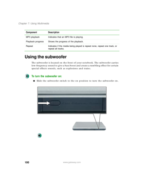 Page 110100
Chapter 7: Using Multimedia
www.gateway.com
Using the subwoofer
The subwoofer is located on the front of your notebook. The subwoofer carries 
low-frequency sound to give a bass boost and create a rumbling effect for certain 
special effects sounds, such as explosions and trains.
To turn the subwoofer on:
■Slide the subwoofer switch to the on position to turn the subwoofer on.
MP3 playback Indicates that an MP3 file is playing.
Playback progress Shows the progress of the playback.
Repeat Indicates if...