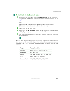 Page 205195
Transferring files
www.gateway.com
To find files in the My Documents folder:
1In Windows XP, click Start, then click My Documents. The My Documents 
window opens and displays many of your saved personal data files. Go to 
Step 4.
- OR -
In Windows 98, Windows Me, or Windows 2000, double-click the 
My Computer icon on the desktop. Go to the next step.
2Double-click the C:\ drive icon.
3Double-click the My Documents folder. The My Documents window opens 
and displays many of your saved personal data...