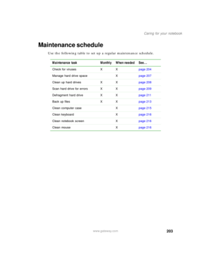 Page 213203
Caring for your notebook
www.gateway.com
Maintenance schedule
Use the following table to set up a regular maintenance schedule.
Maintenance task Monthly When needed See...
Check for viruses X Xpage 204
Manage hard drive space Xpage 207
Clean up hard drives X Xpage 208
Scan hard drive for errors X Xpage 209
Defragment hard drive X Xpage 211
Back up files X Xpage 213
Clean computer case Xpage 215
Clean keyboard Xpage 216
Clean notebook screen Xpage 216
Clean mouse Xpage 216 