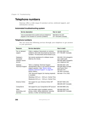 Page 278268
Chapter 16: Troubleshooting
www.gateway.com
Telephone numbers
Gateway offers a wide range of customer service, technical support, and 
information services.
Automated troubleshooting system
Telephone numbers
You can access the following services through your telephone to get answers 
to your questions:Service description How to reach
Use an automated menu system and your telephone 
keypad to find answers to common problems.800-846-2118 (US)
877-709-2945 (Canada)
Resource Service description How to...