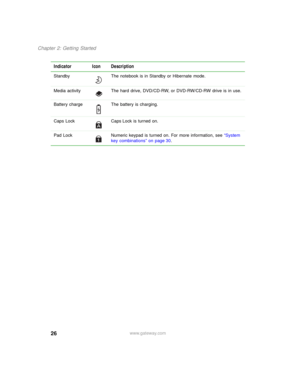 Page 3626
Chapter 2: Getting Started
www.gateway.com Standby The notebook is in Standby or Hibernate mode.
Media activity The hard drive, DVD/CD-RW, or DVD-RW/CD-RW drive is in use.
Battery charge The battery is charging.
Caps Lock Caps Lock is turned on.
Pad Lock Numeric keypad is turned on. For more information, see “System 
key combinations” on page 30.
Indicator Icon Description 