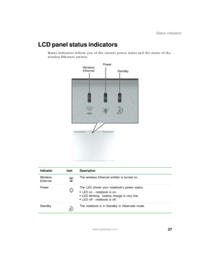 Page 3727
Status indicators
www.gateway.com
LCD panel status indicators
Status indicators inform you of the current power status and the status of the 
wireless Ethernet emitter.
Indicator Icon Description
Wireless 
EthernetThe wireless Ethernet emitter is turned on.
Power The LED shows your notebook’s power status.
■LED on - notebook is on.■LED blinking - battery charge is very low.■LED off - notebook is off.
Standby The notebook is in Standby or Hibernate mode.
Standby Power
Wireless 
Ethernet 
