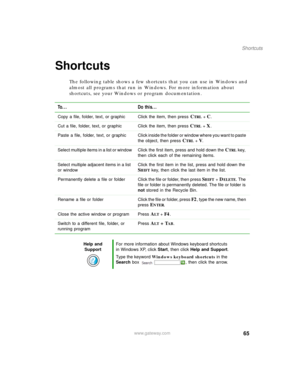 Page 7565
Shortcuts
www.gateway.com
Shortcuts
The following table shows a few shortcuts that you can use in Windows and 
almost all programs that run in Windows. For more information about 
shortcuts, see your Windows or program documentation.
To... Do this...
Copy a file, folder, text, or graphic Click the item, then press CTRL+C.
Cut a file, folder, text, or graphic Click the item, then press 
CTRL+X.
Paste a file, folder, text, or graphic Click inside the folder or window where you want to paste 
the object,...