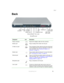 Page 155
Back
www.gateway.com
Back
Component Icon Description
Power connector Plug the AC adapter cable into this connector.
Monitor port Plug an analog VGA monitor into this port.
S-Video  out  jack Plug a standard S-Video cable into this jack and the jack 
on an S-Video device (such as a television or VCR). For 
more information, see “Viewing the display on a 
television” on page 141.
Modem  jack Plug a modem cable into this jack. For more information, 
see “Connecting the modem” on page 35.
Ethernet  jack...