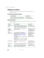 Page 278268
Chapter 16: Troubleshooting
www.gateway.com
Telephone numbers
Gateway offers a wide range of customer service, technical support, and 
information services.
Automated troubleshooting system
Telephone numbers
You can access the following services through your telephone to get answers 
to your questions:Service description How to reach
Use an automated menu system and your telephone 
keypad to find answers to common problems.800-846-2118 (US)
877-709-2945 (Canada)
Resource Service description How to...