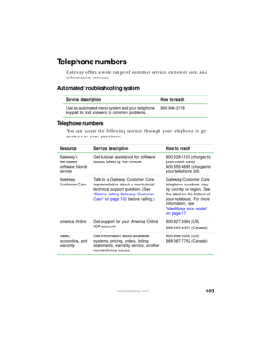 Page 109103www.gateway.com
Telephone numbers
Gateway offers a wide range of customer service, customer care, and 
information services.
Automated troubleshooting system
Telephone numbers
You can access the following services through your telephone to get 
answers to your questions: Service description How to reach
Use an automated menu system and your telephone 
keypad to find answers to common problems.800-846-2118
Resource Service description How to reach
Gateway’s 
fee-based 
software tutorial 
serviceGet...