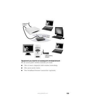 Page 115109www.gateway.com
Equipment you need for an access point wireless network
For an access point wireless network you need:
■Two or more computers with wireless networking
■One access point router
■One broadband Internet connection (optional)
Cable/DSL 
modem
Access point
router
USB wireless 
adapter 