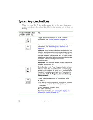 Page 3832www.gateway.com
System key combinations
When you press the FN key and a system key at the same time, your 
notebook performs the action identified by the colored text or icon on 
the key.
Press and hold F
N, then 
press this system key...To...
Toggle the status indicators on or off. For more 
information, see “Status indicators” on page 29.
Turn the optional wireless network on or off. For more 
information, see “Networking Your Notebook” on 
page 105.
Warning: Radio frequency wireless communication...