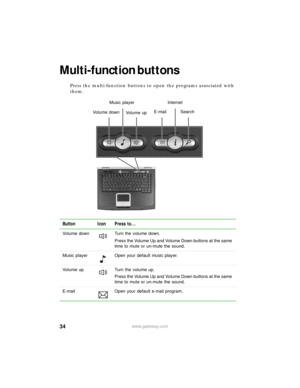 Page 4034www.gateway.com
Multi-function buttons
Press the multi-function buttons to open the programs associated with 
them.
Button Icon Press to...
Volume down Turn the volume down.
Press the Volume Up and Volume Down buttons at the same 
time to mute or un-mute the sound.
Music player Open your default music player.
Volume up Turn the volume up.
Press the Volume Up and Volume Down buttons at the same 
time to mute or un-mute the sound.
E-mail Open your default e-mail program.
E-mailInternet
Search Music...