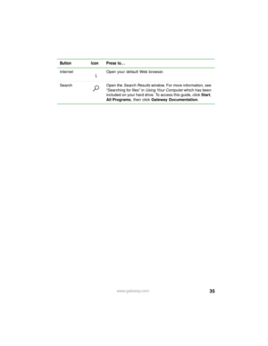 Page 4135www.gateway.com Internet Open your default Web browser.
Search Open the Search Results window. For more information, see 
“Searching for files” in Using Your Computer which has been 
included on your hard drive. To access this guide, click Start, 
All Programs, then click Gateway Documentation.
Button Icon Press to... 
