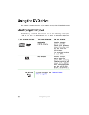 Page 4842www.gateway.com
Using the DVD drive
You can use your notebook to enjoy a wide variety of multimedia features.
Identifying drive types
Your Gateway notebook may contain one of the following drive types. 
Look on the front of the drive for one or more of the following logos:
If your drive has this logo... This is your drive type... Use your drive for...
Combination 
DVD/CD-RW drive
Installing programs, 
playing audio CDs, 
playing DVDs, accessing 
data, and recording music 
and data to CD-R or 
CD-RW...