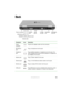 Page 1913www.gateway.com
Back
Component Icon Description
Power 
connectorPlug the AC adapter cable into this connector.
Microphone 
jackPlug a microphone into this jack.
Headphone 
jackPlug amplified speakers or headphones into this jack. The 
built-in speakers are turned off when speakers or headphones 
are plugged into this jack.
Modem jack Plug a modem cable into this jack.
Ethernet jack Plug a 10/100 Ethernet network cable into this jack.
Monitor port Plug an analog VGA monitor into this port.
USB  ports...