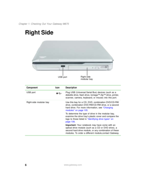 Page 166
Chapter 1: Checking Out Your Gateway M675
www.gateway.com
Right Side
Component Icon Description
USB port Plug USB (Universal Serial Bus) devices (such as a 
diskette drive, flash drive, Iomega™ Zip™ drive, printer, 
scanner, camera, keyboard, or mouse) into this port.
Right-side modular bay Use this bay for a CD, DVD, combination DVD/CD-RW 
drive, combination DVD-RW/CD-RW drive, or a second 
hard drive. For more information, see “Changing 
modules” on page 105.
To determine the type of drive in the...